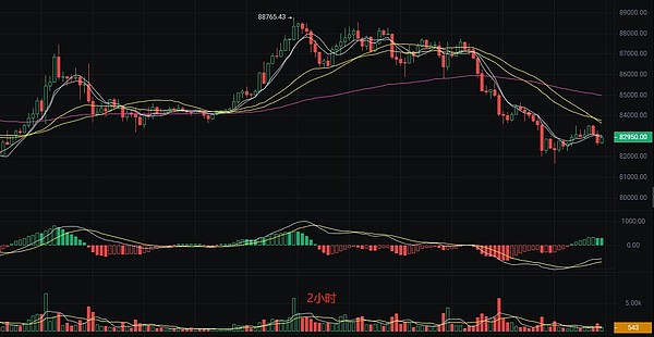 从0到1000万用户：一位CoinW老兵的六周年感言