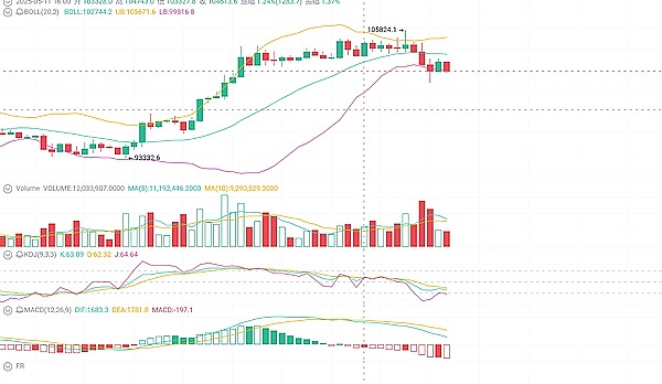Web3时代的身份革命：MixTrust如何重塑数字金融生态