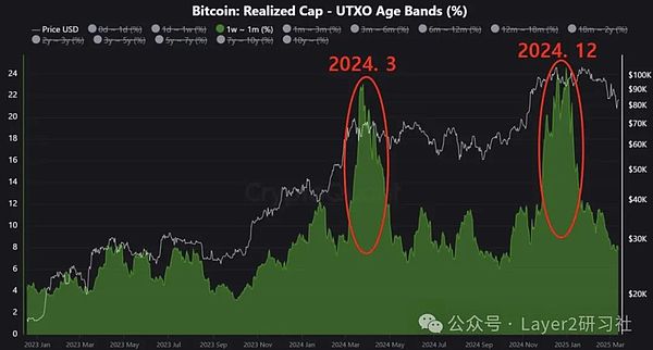 探秘利伯兰：一个充满争议的加密货币乌托邦实验