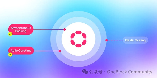 加密市场的冰火两重天：流动性寒冬中的机遇曙光