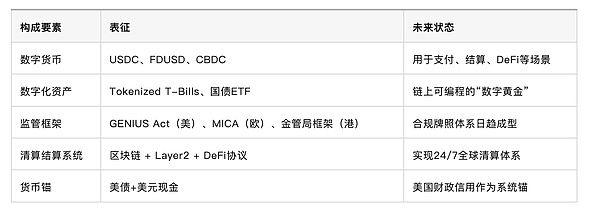 Stacks的中本聪升级：一个被市场忽视的黄金机会