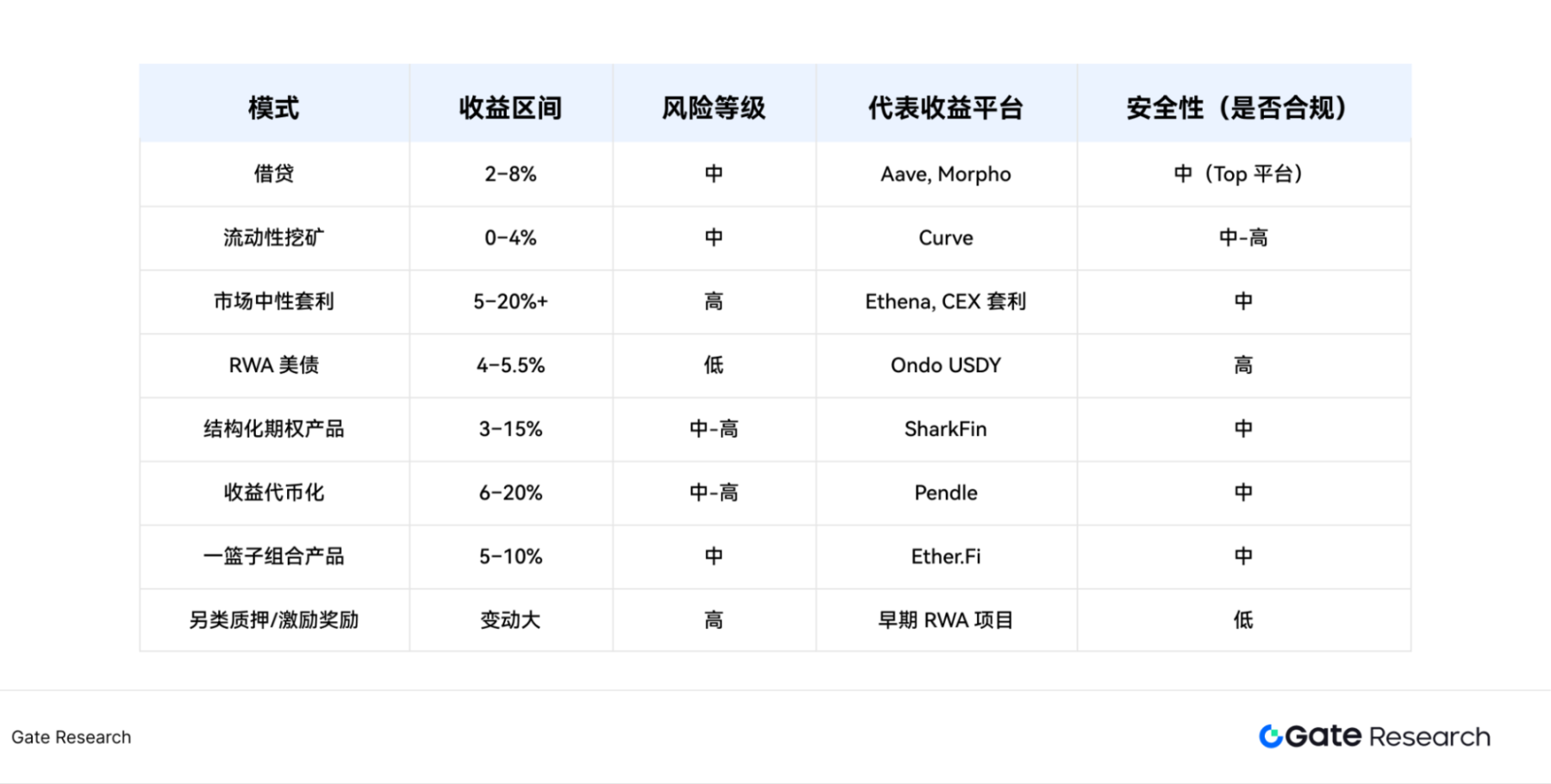 GameFi经济系统：从P2E泡沫到可持续发展的探索之路