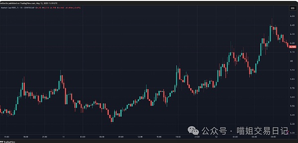 数字资产管理新突破：盯链与至信链强强联合