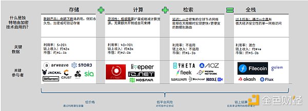 Scroll主网上线首周：揭秘用户都在玩什么？