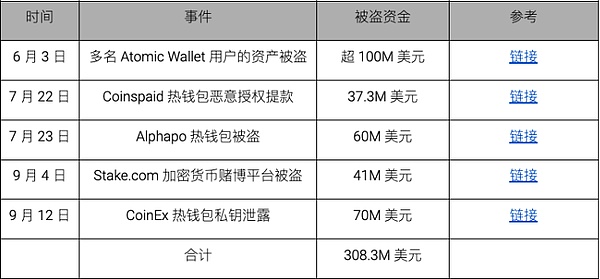 伊斯坦布尔的区块链之夜：当古老文明遇见数字未来