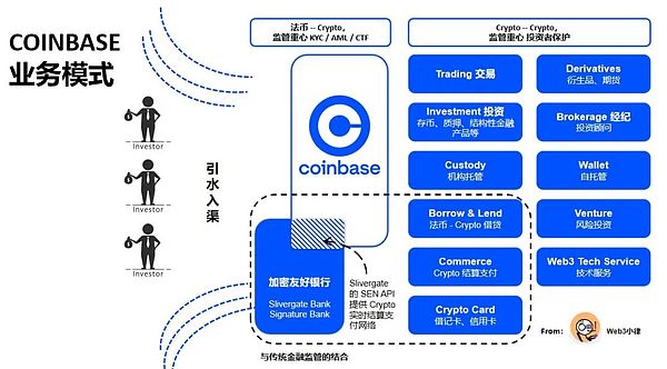 以太坊震荡行情下的关键支撑位分析：三针探顶后该何去何从？