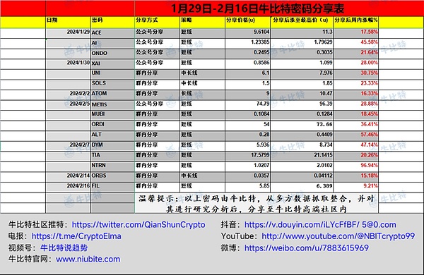 Web3.0日报：USTC合约上线，NFT市场迎来新玩家