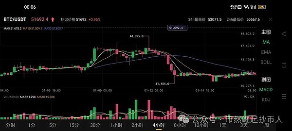 区块链寒冬中的希望之光：Smartcon大会深度观察