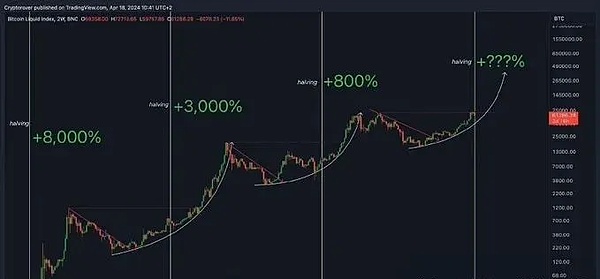 Terra生态代币为何突然诈尸？深度解析LUNC和USTC的逆袭之路
