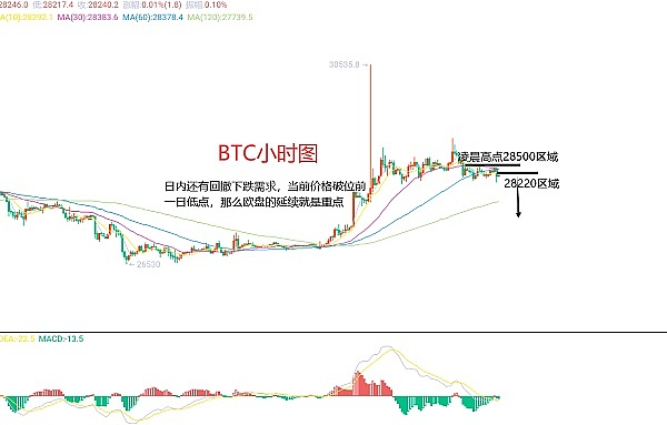 Honeypot：Rollup技术的一场实战演练