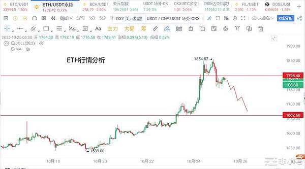 Chainlink为何成为区块链世界的超级连接器？