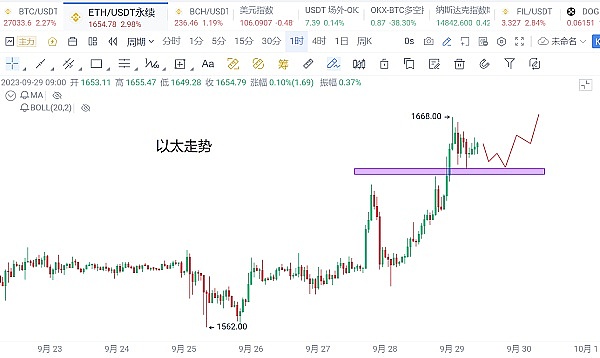 以太坊新宠EigenLayer：揭开Restaking再质押协议的财富密码