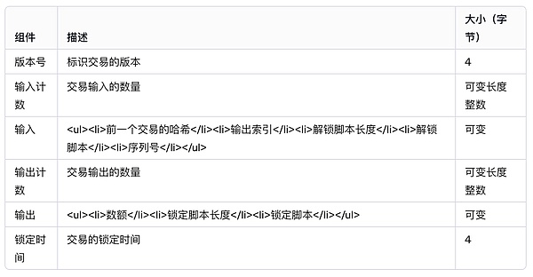 当市场疯狂时，我们该如何保持清醒？
