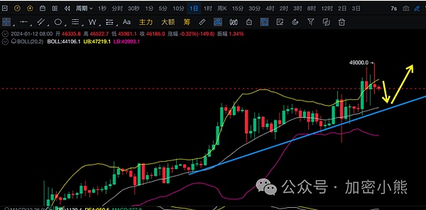 比特币市场惊现过山车行情：贝莱德ETF下架门背后的金融暗流