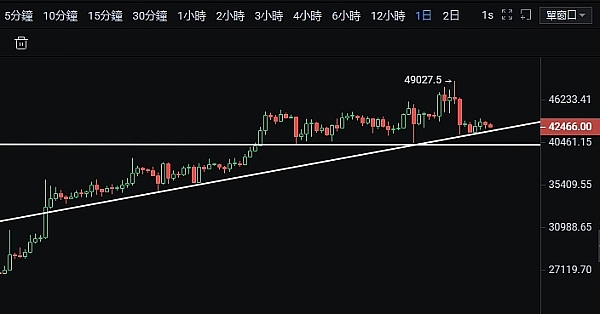 法币与加密世界的碰撞：一场艰难的跨界之旅