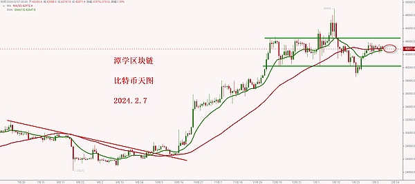 加密货币市场惊现变局：BTC和ETH交易机会深度解读