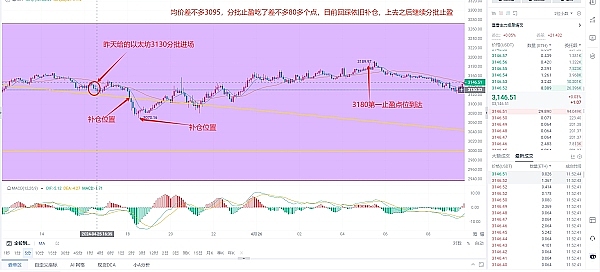资深交易员视角：11.26比特币以太坊走势深度解析