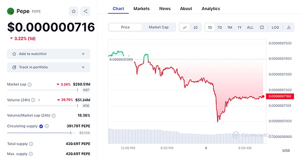 比特币现金意外逆袭：深度解析Q3流动性黑马