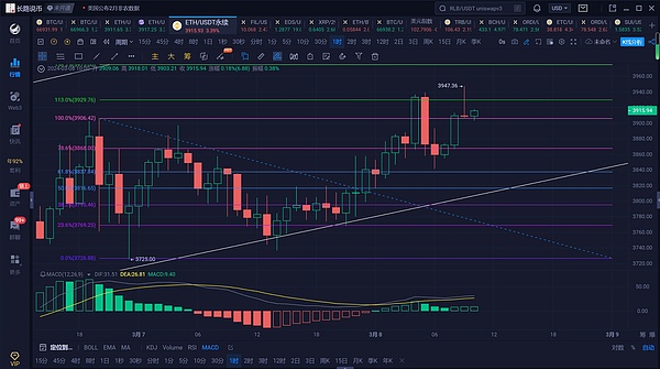 11月不容错过的四大加密新星项目