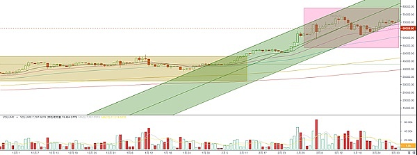 BGB：被低估的加密新星，它的爆发力可能让你惊讶