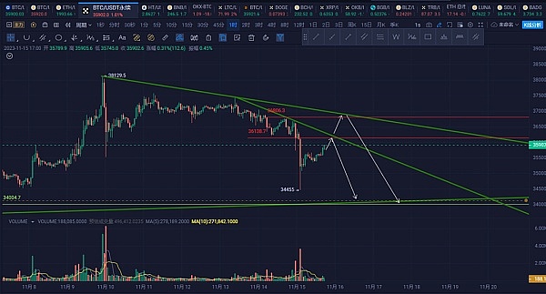 以太坊上演惊魂画门行情，我们该如何应对？
