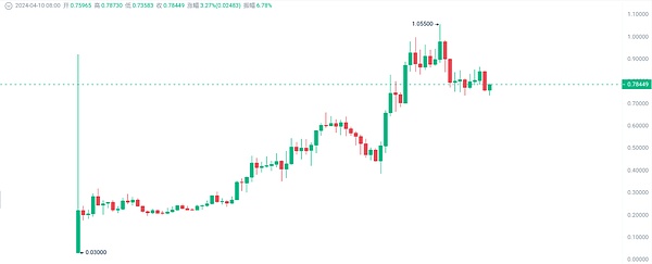 EDGE全球AI与Web3峰会：当科技遇见时尚的投资盛宴