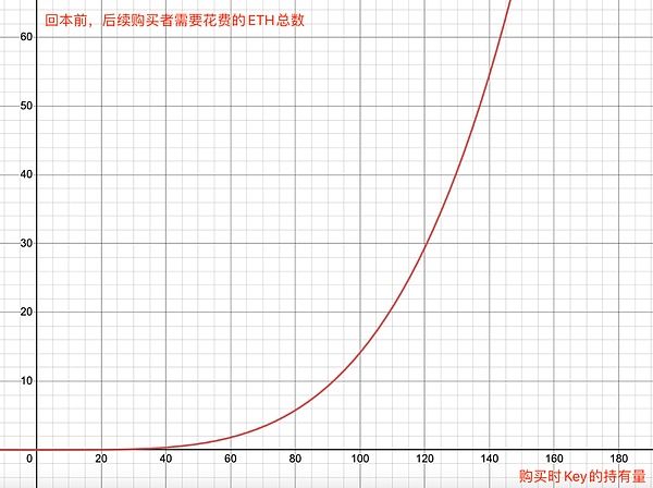 机构资金流向揭秘：以太坊挑战者们正在抢戏