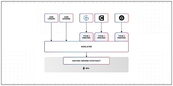 狗狗币破局在即？分析师揭秘买入信号背后玄机