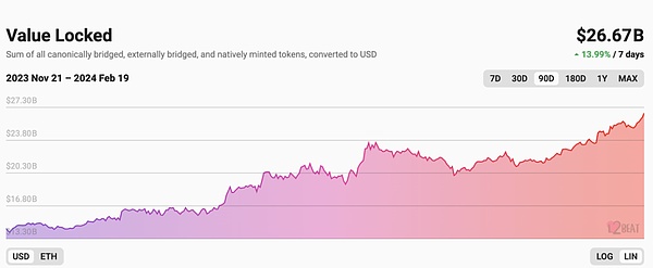MATIC的困境：表面上涨背后暗藏抛售危机