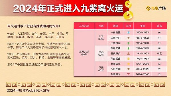 美国对华区块链禁令：一场政治博弈下的科技冷战？
