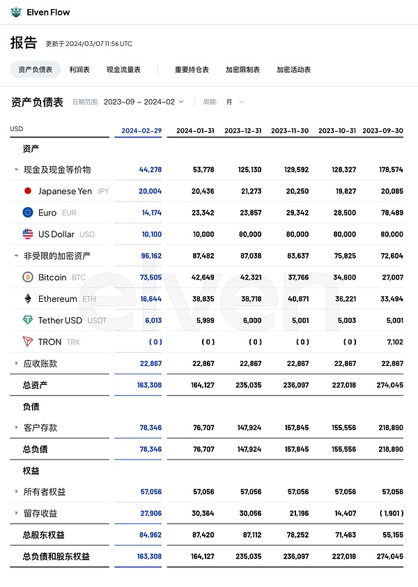 Messari主网大会的十大关键启示：加密货币的未来在哪里？