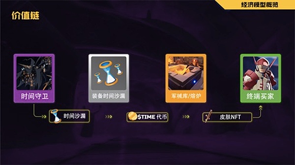 揭秘比特币生态新宠：ARC-20和ATOM的前世今生