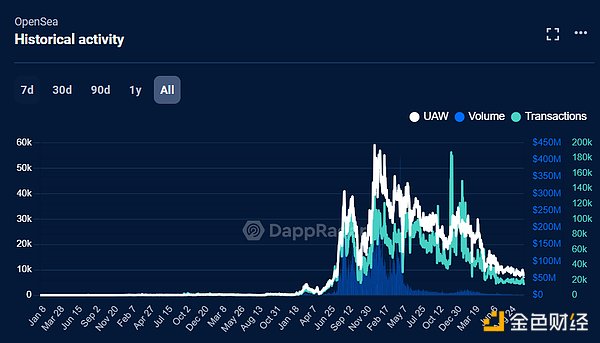 OpenAI这步棋下得有多臭？解雇Altman的代价远超想象