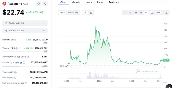 Coinbase手握数字黄金储备，体量堪比比特币创始人中本聪