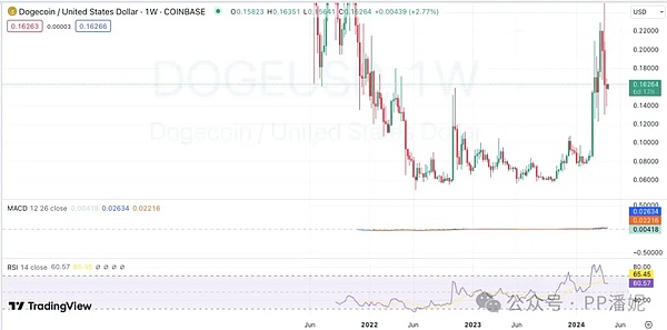在熊市中逆势生长：CoinW六周年庆背后的硬核实力