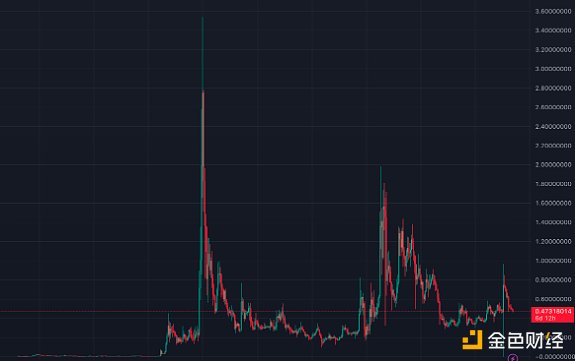 比特币ETF：数字黄金时代的财富密码